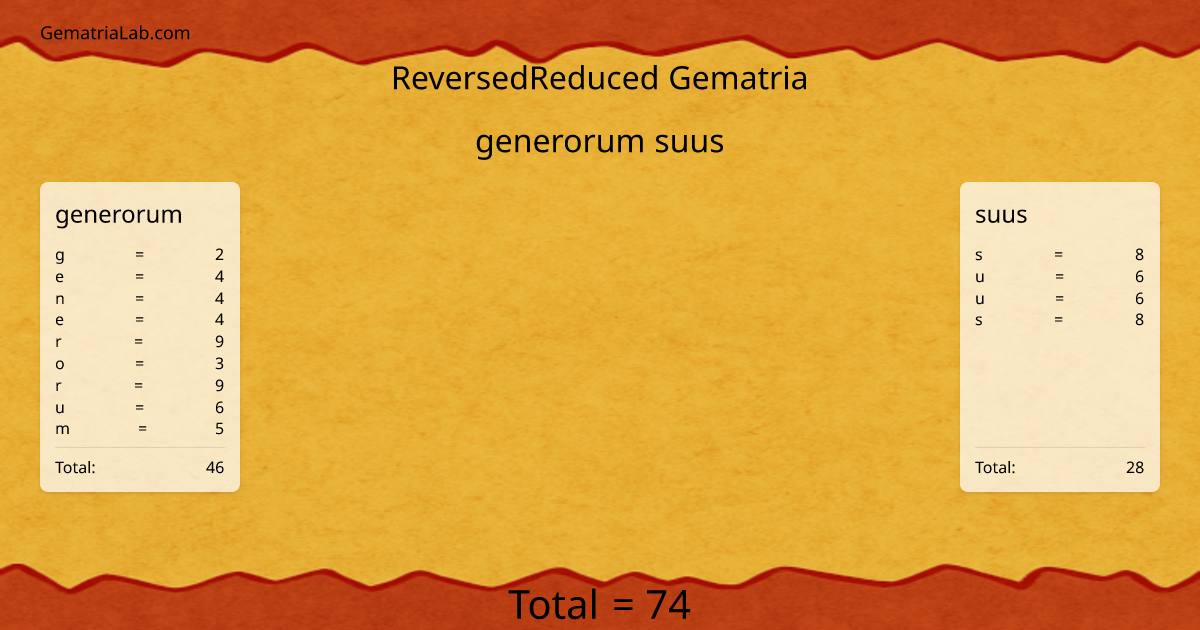 generorum suus in reversedReduced Gematria
